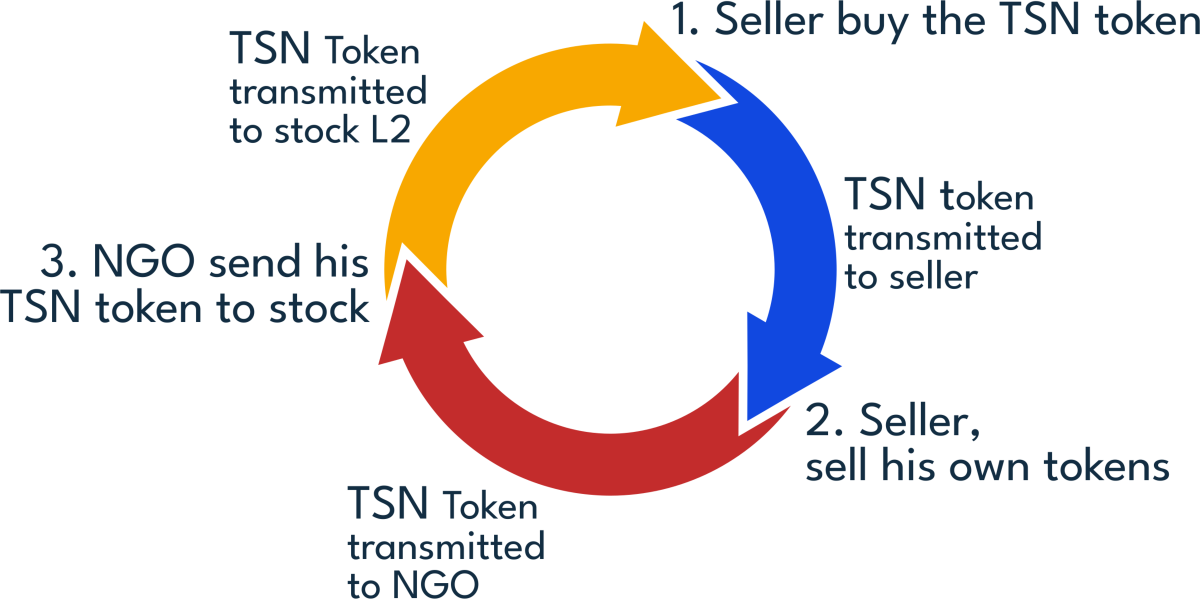 Trade Graph